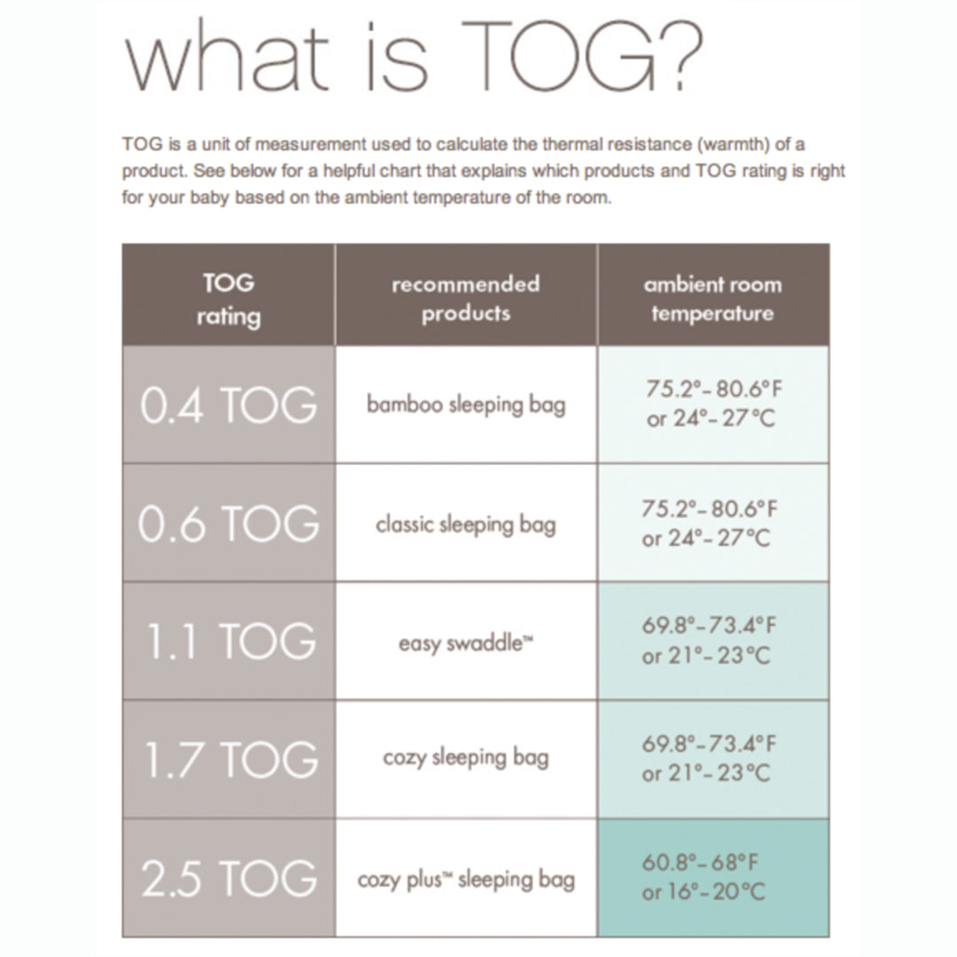 TOG Sleeping Bag Chart-the little haven